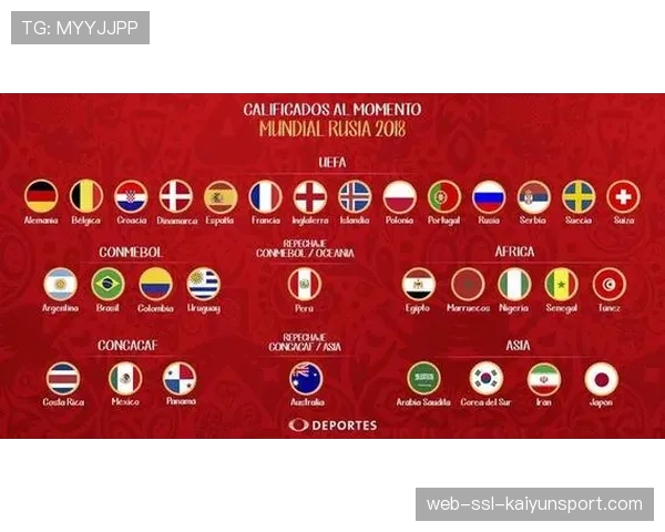 国际比赛日窗口开启，多国公布世界杯预选赛大名单